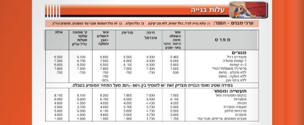 עלות בנייה בישראל מתוך מגזין הנדלן